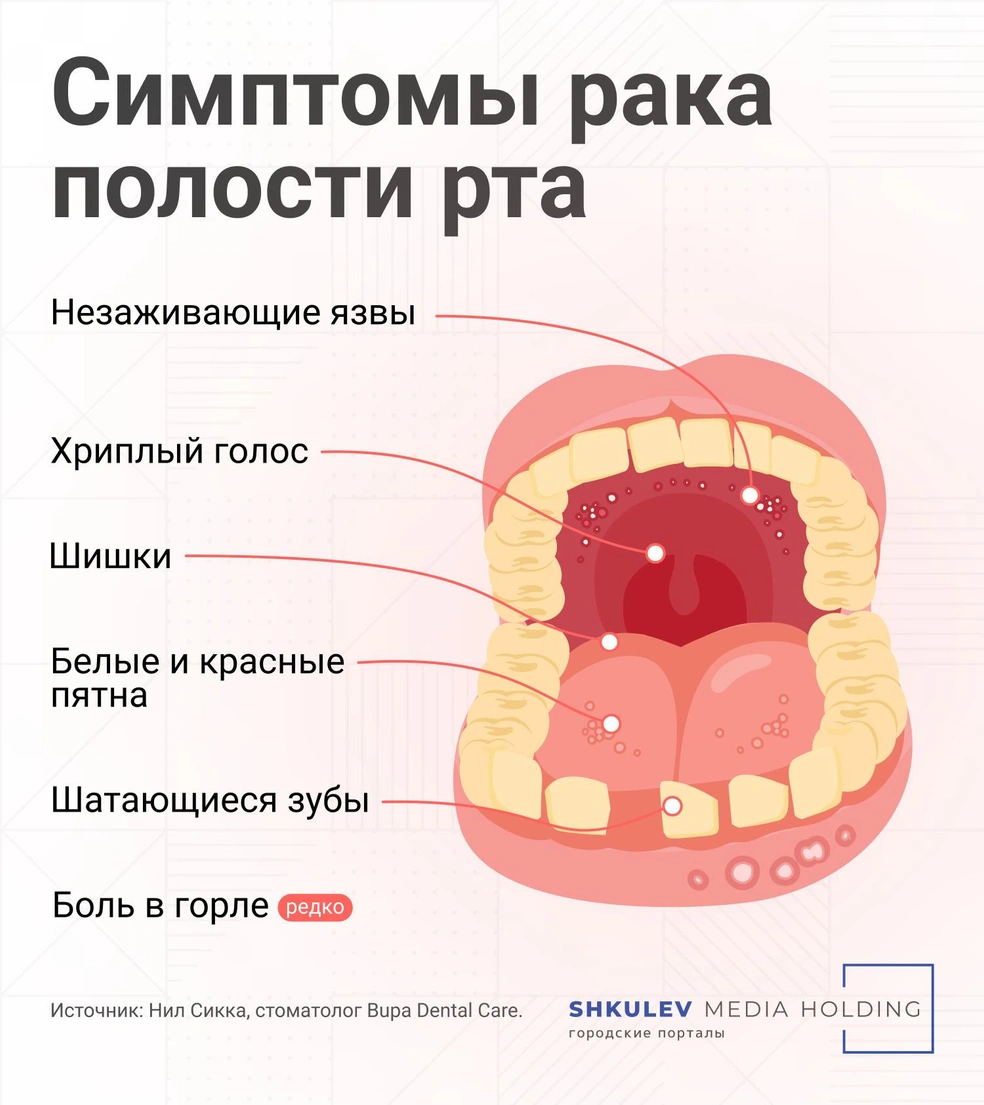 Термический ожог полости рта или языка - Медичний центр 