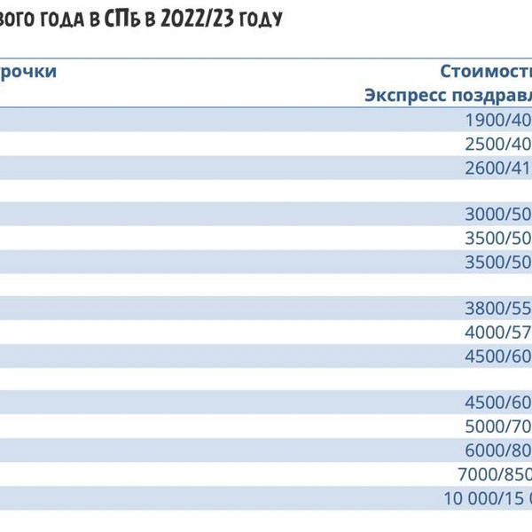 Источник: скриншоты с сайтов ивент-агентств