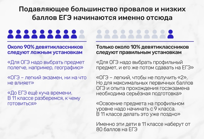Многие выпускники горько сожалеют и горячо желают вернуться обратно в 9-й класс, чтобы не совершить этой роковой ошибки | Источник: Ирина Калмыкова