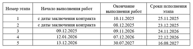 Этапы реконструкции Западного обхода  | Источник: Госзакупки 