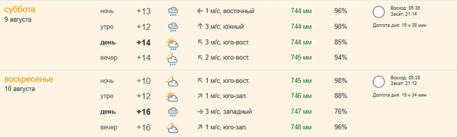 Источник: pogoda.ngs70.ru