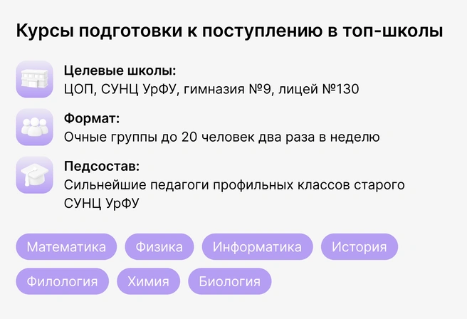 Полгода занятий дают реальный шанс поступить в ЦОП, СУНЦ, гимназию № 9 или лицей № 130 | Источник: Ирина Калмыкова