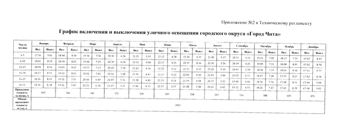 Источник: администрация Читы 
