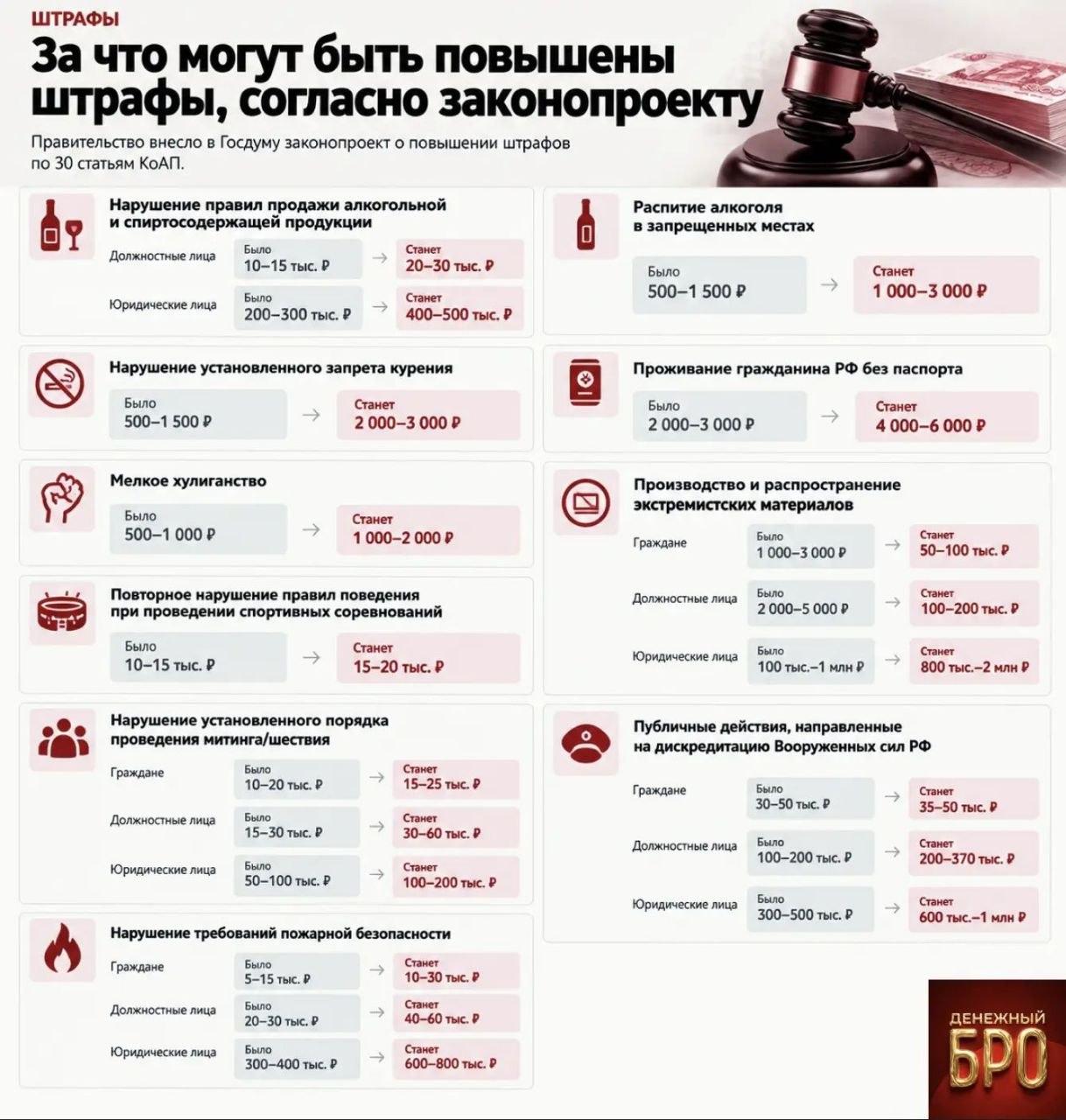 Займы ограничат, а штрафы повысят: экономические новости недели