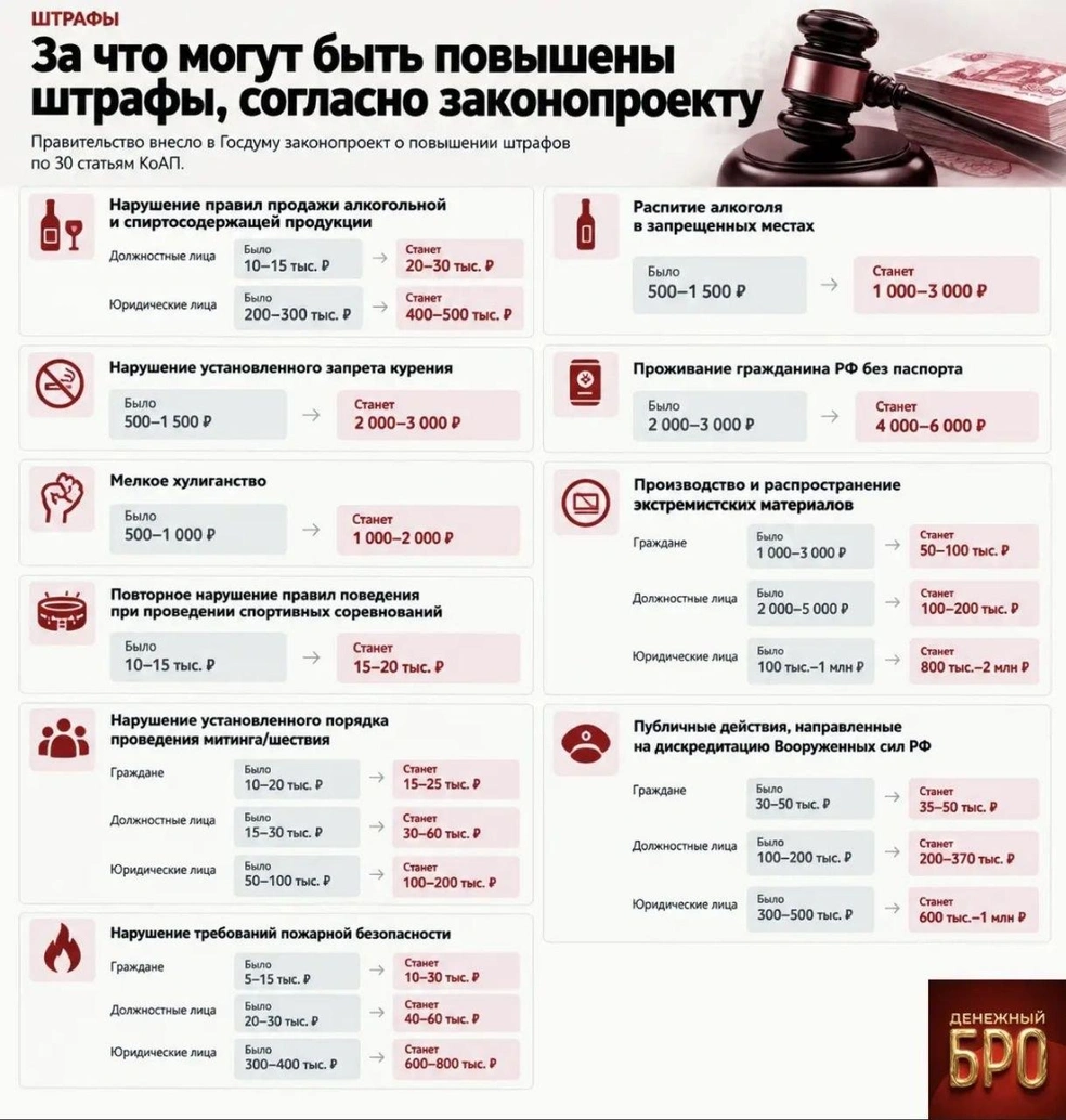 Источник: Денежный бро / MAX 