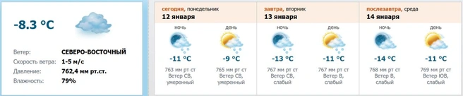 Скриншот с meteo.nw.ru