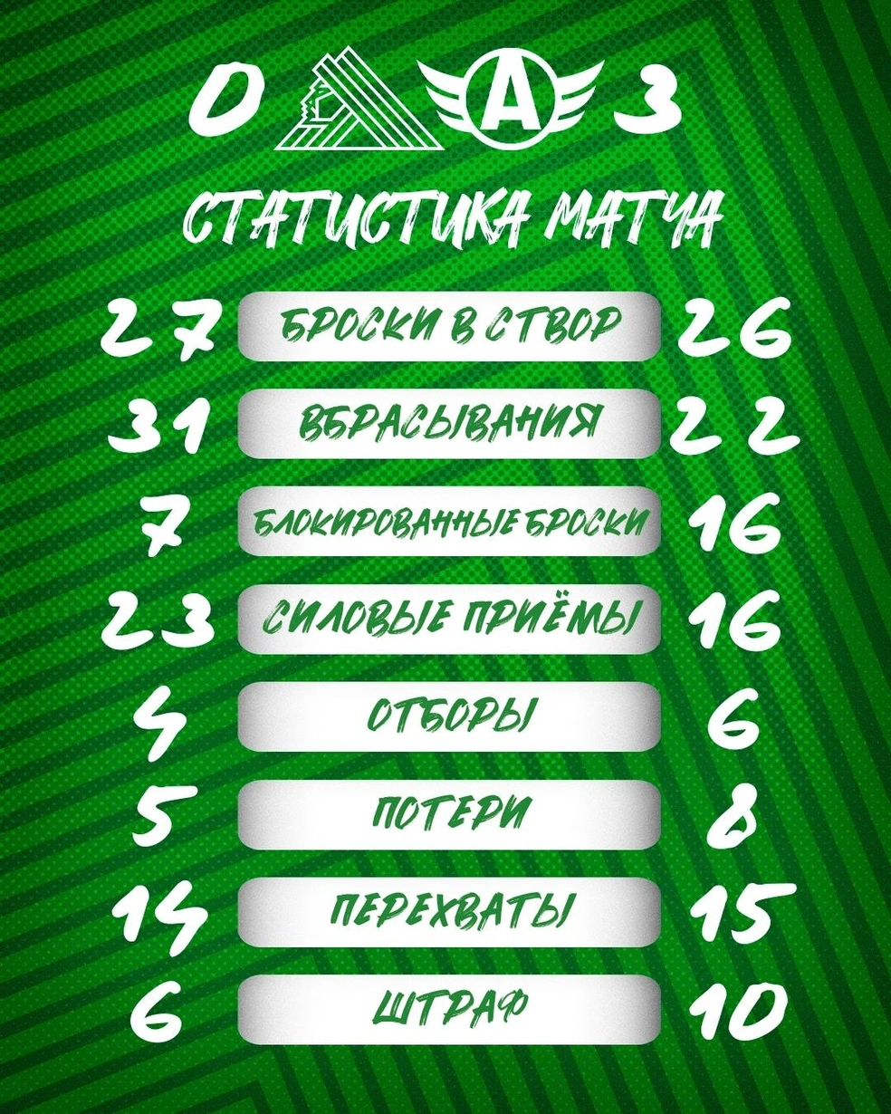Статистика игры | Источник: hcsalavat / Vk.com