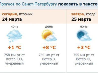Источник: meteo.nw.ru