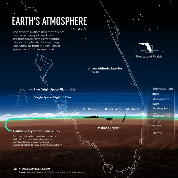Инфографика: земная атмосфера