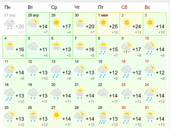Источник: Gismeteo