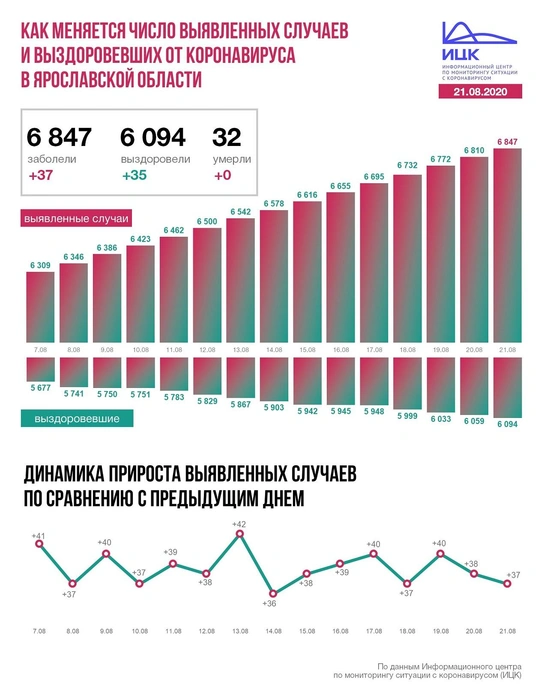 Источник: ИЦК