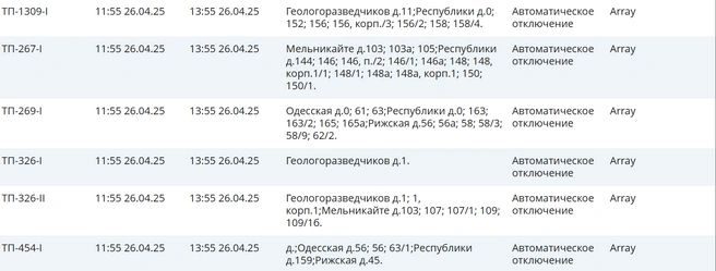 Источник: suenco.ru