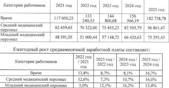 Источник: Министерство здравоохранения Мурманской области