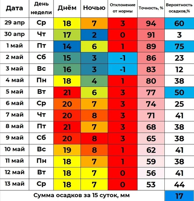 Источник: max.ru/pogoda45