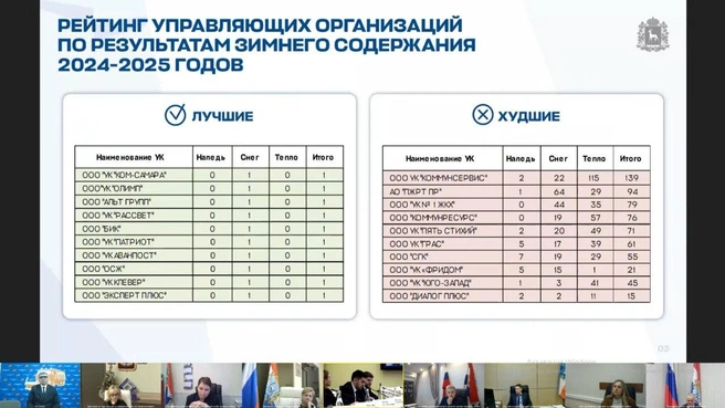 Источник: правительство Самарской области