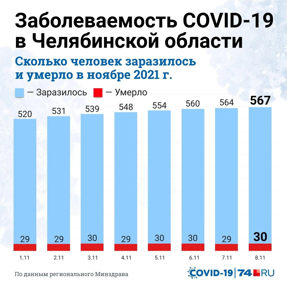 Где в Челябинске поставить прививку от коронавируса с 9 по 14 ноября 2021  г. - 9 ноября 2021 - 74.ру