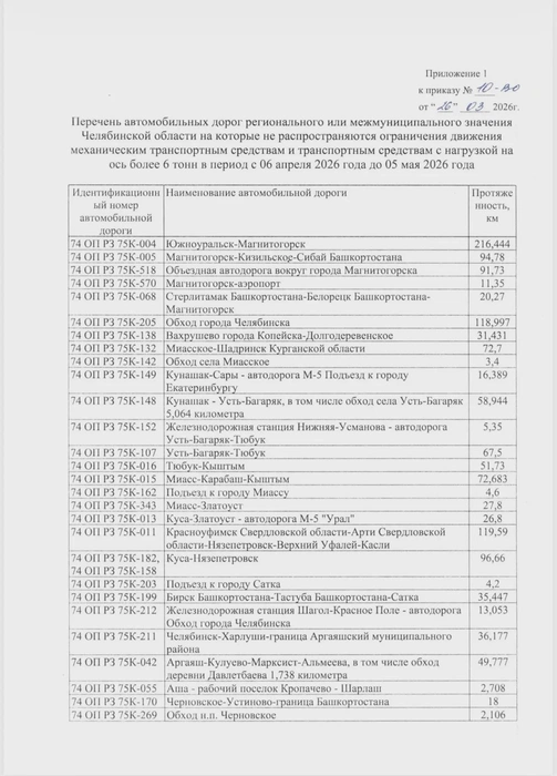 Источник: mindortrans.gov74.ru