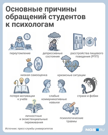 Естественно, каждый случай индивидуален и требует персональной работы со специалистом | Источник: Юрий Орлов / Городские медиа