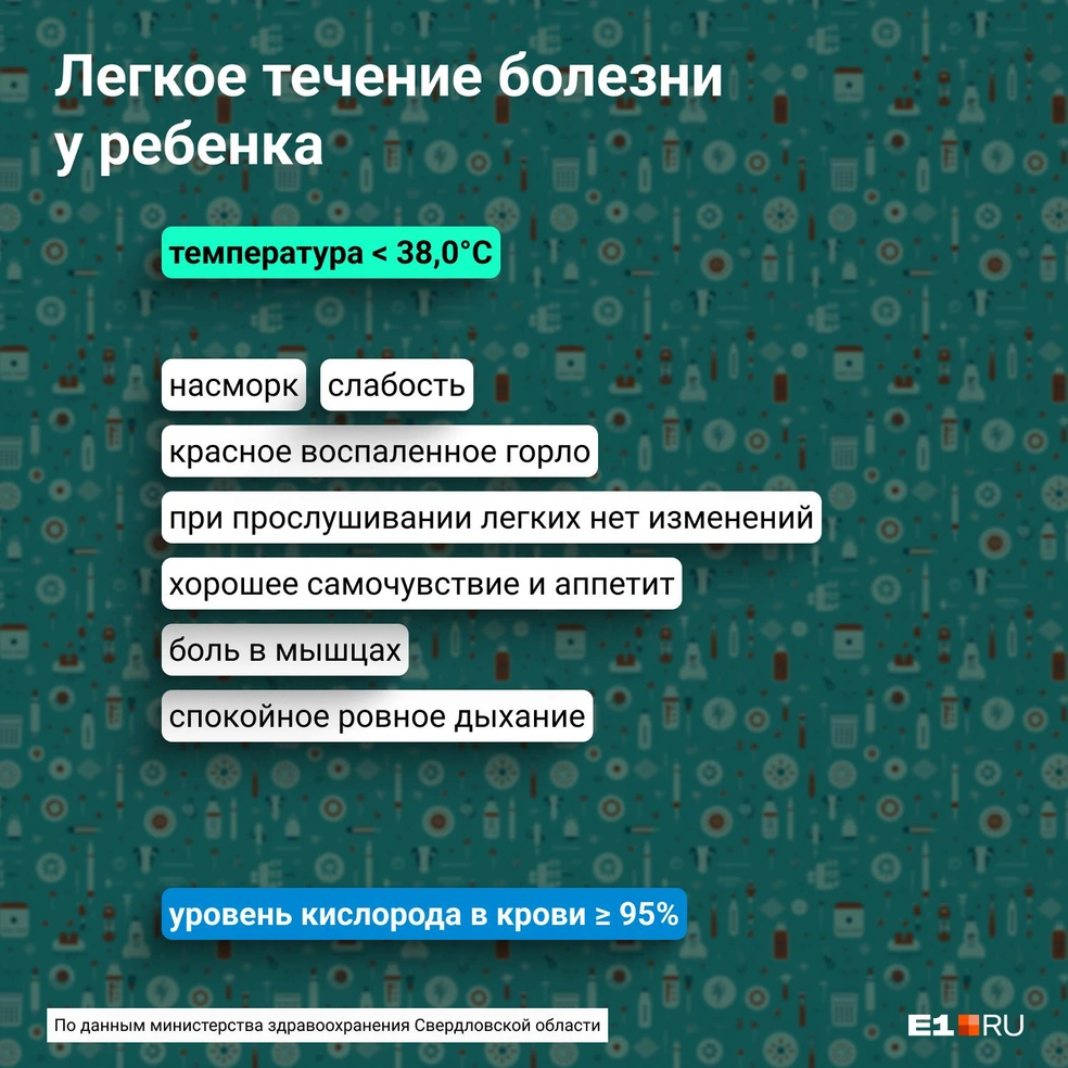 С какой температурой нужно везти ребенка в больницу в стационар: лечение  ОРВИ, гриппа, ковида у детей в Свердловской области - 30 сентября 2023 -  Е1.ру