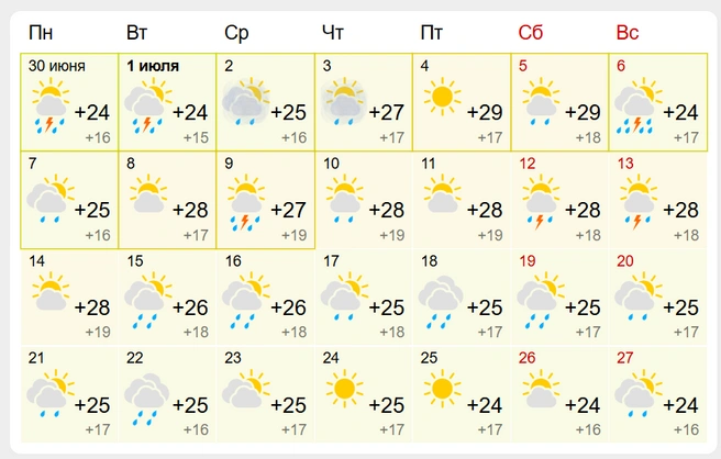 Сервис прогнозирует множество осадков | Источник: gismeteo.ru