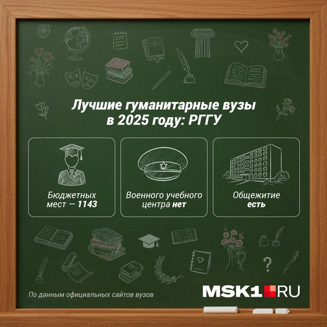 Источник: Полина Авдошина / Городские порталы