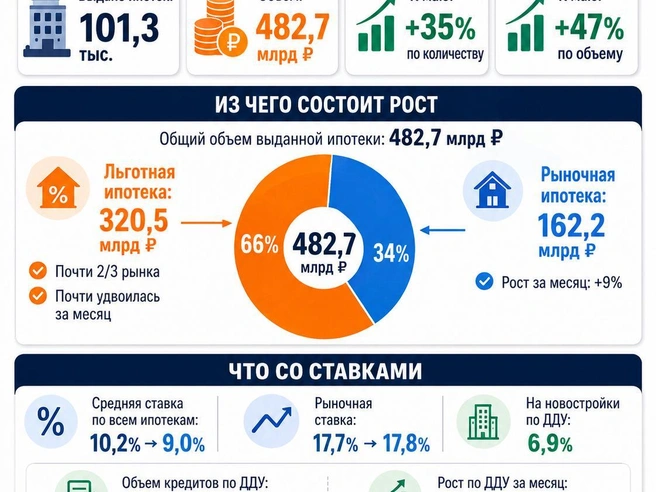 Источник: «Фонтанка.ру»