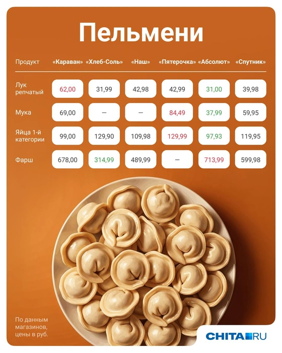 Источник: Полина Авдошина / Городские медиа