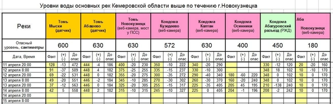 Источник: www.city-n.ru
