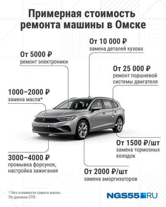 Стоимость ремонта может исчисляться десятками тысяч рублей  | Источник: Серафима Пантыкина / Городские медиа 