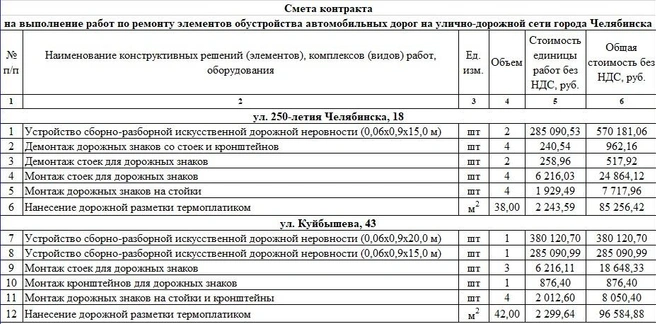 Источник: Конкурсная документация / Zakupki.gov.ru