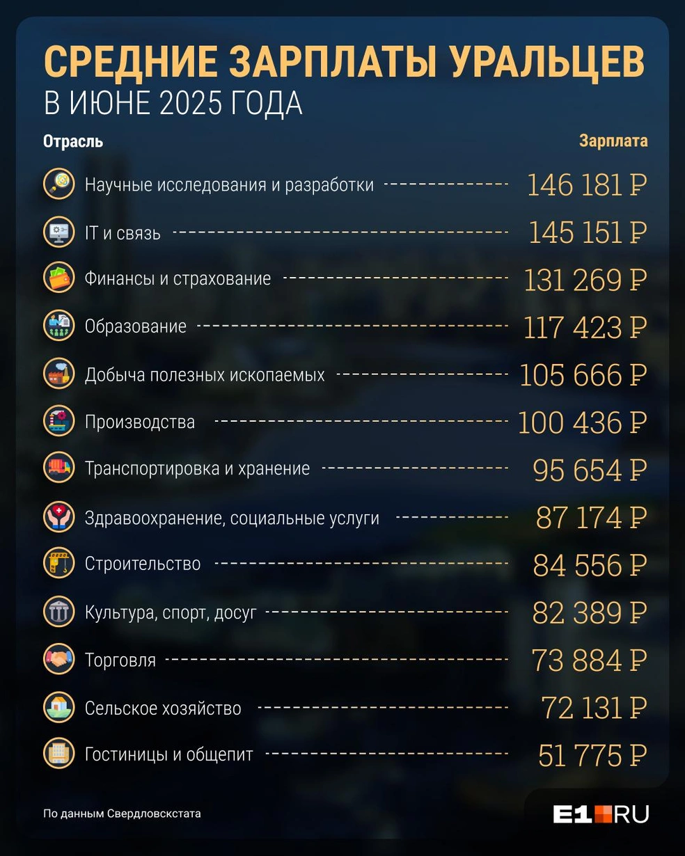 Источник: Филипп Сапегин / E1.RU