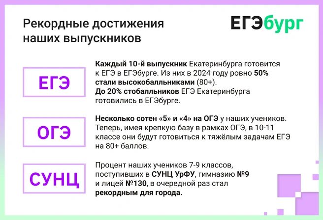 Двенадцатый год в Екатеринбурге для учеников 5–11-х классов успешно действует система профильной подготовки самого высокого федерального уровня | Источник: Ирина Калмыкова