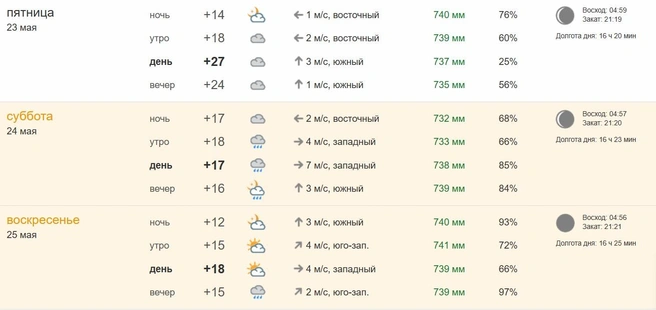 Источник: pogoda.ngs42.ru