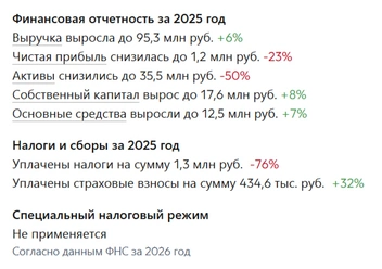И директор, и учредитель&nbsp;— Фарход Абдуллаев | Источник: Checko.ru