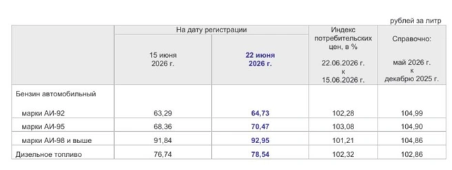 Источник: Татарстанстат 
