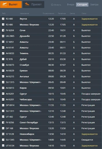 Рейсы на вылет | Источник: официальный сайт аэропорта Минеральных Вод / mvairport.ru