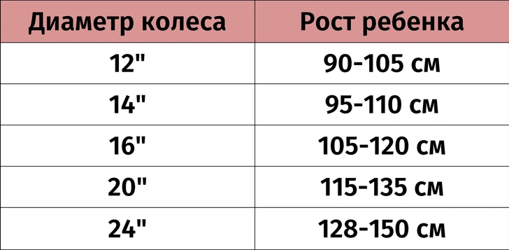 Как выбрать ребенку велосипед: гайд идеального отца