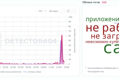 Пассажиры пожаловались на сбой сайта и приложения РЖД