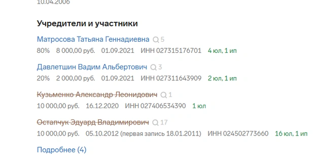 Остапчук вышел из состава учредителей, однако остался в руководстве | Источник: focus.kontur.ru