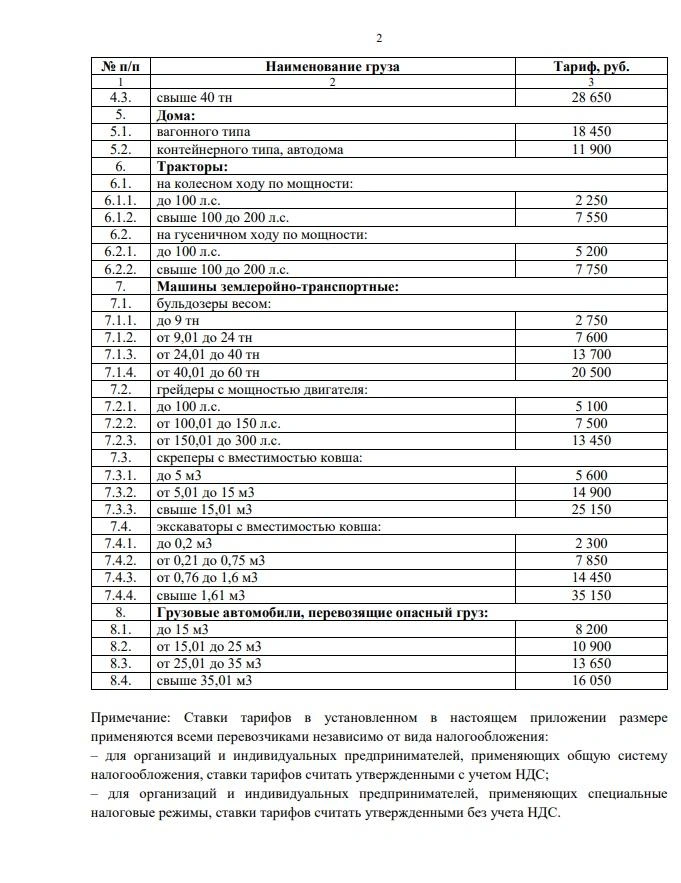 Грузовые авто будут платить больше всех | Источник: Госкомцен по РС (Я)