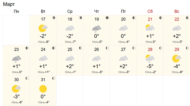 Осадков не ожидается | Источник: World Weather