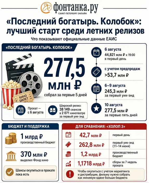 Источник: «Фонтанка.ру»