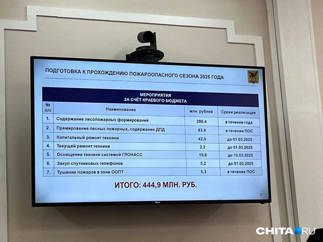 Источник: Александр Хамраев / СHITA.RU