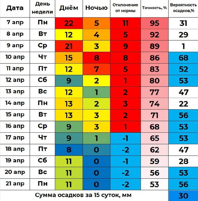 Источник: «Погода 45&nbsp;— погода в Кургане» / t.me