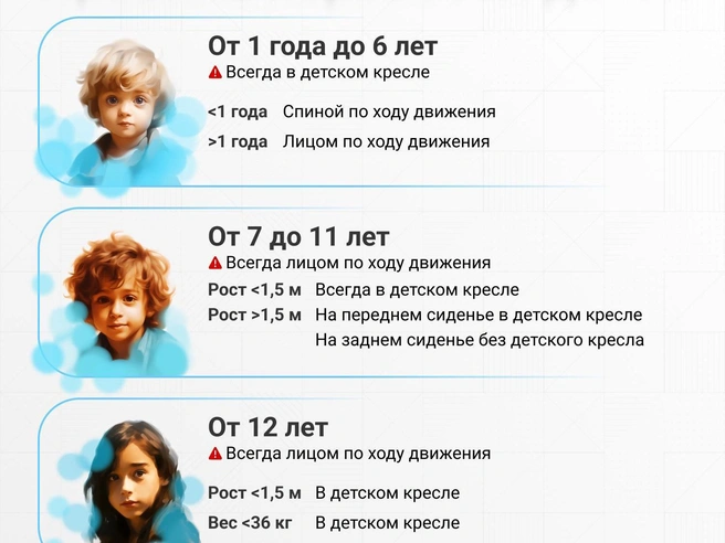 Штрафы за перевозку детей без автокресел: от 5 000 до 200 000 рублей | Источник: Филипп Сапегин / E1.RU