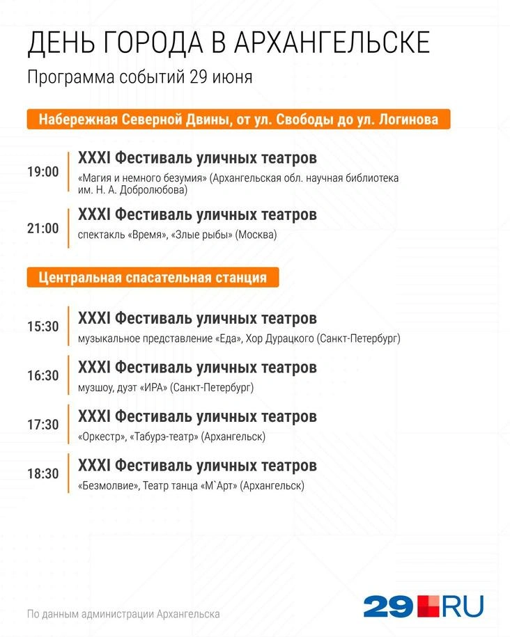 Источник: Серафима Пантыкина / 29.RU