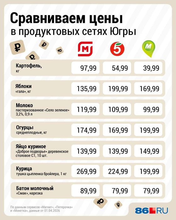 А вы часто ходите в магазины? | Источник: Дмитрий Гландышев / Городские медиа