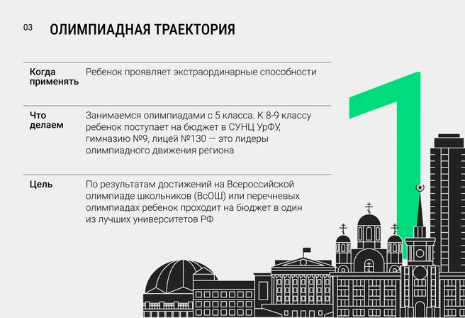 Десятки перечневых олимпиад, помимо ВсОШ, дают мощные преимущества в баллах при поступлении в вузы РФ | Источник: Ирина Калмыкова