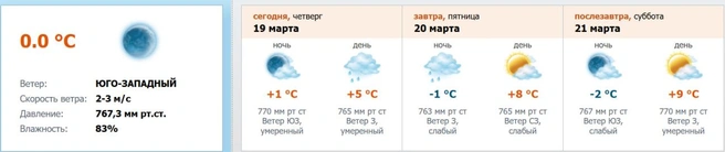 Скриншот с meteo.nw.ru