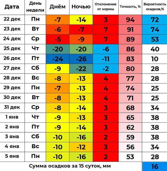 Источник: «Погода 45&nbsp;— погода в Кургане» /t.me